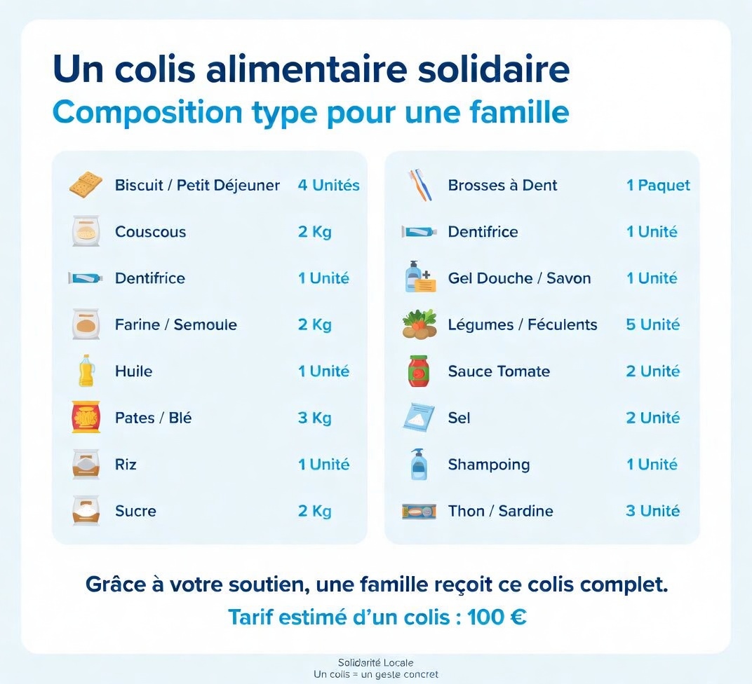 Infographie du contenu type d'un colis alimentaire